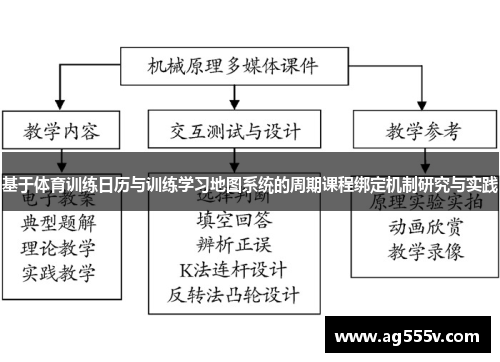 基于体育训练日历与训练学习地图系统的周期课程绑定机制研究与实践