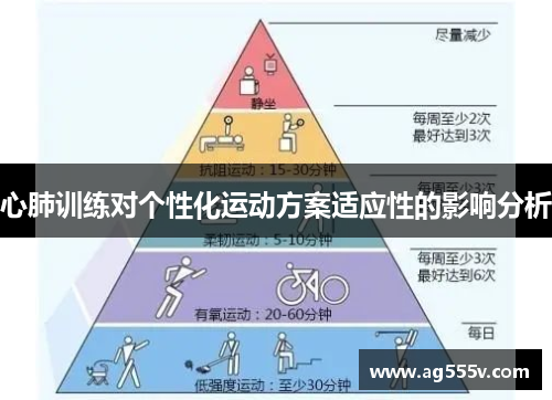 心肺训练对个性化运动方案适应性的影响分析